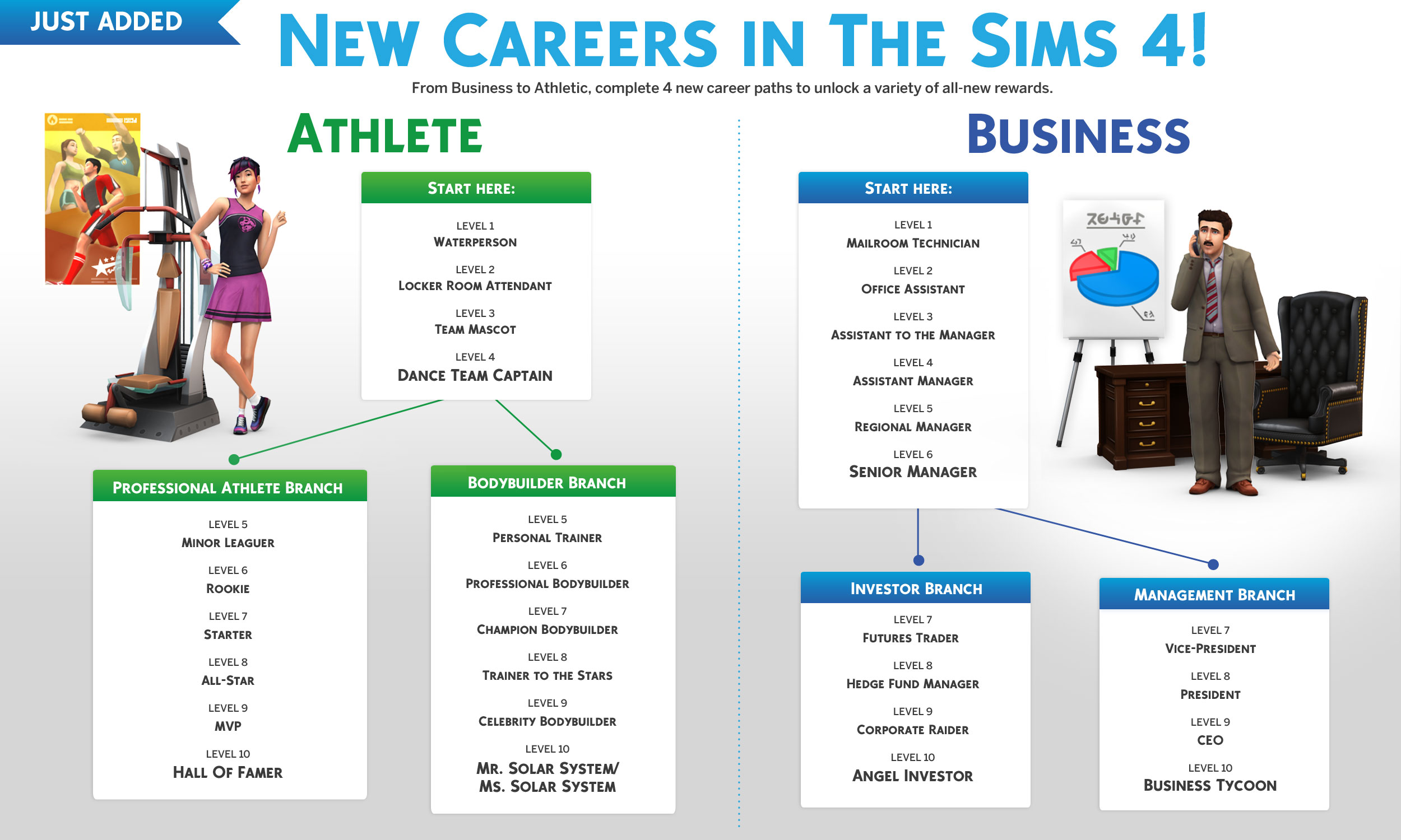 the sims 4 career career modeling kpc0528